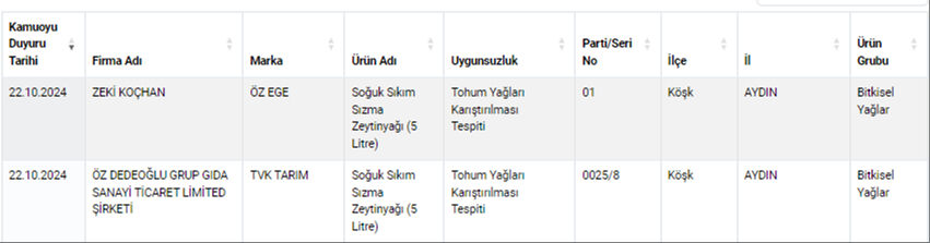 Dana diye at ve eşek eti yedirmişler! Gıdada hile yapan yeni firmalar açıklandı, işte o markalar Dana diye at ve eşek eti yedirmişler! Gıdada hile yapan yeni firmalar açıklandı, işte o markalar - 4. Resim