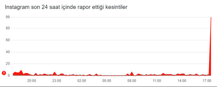 Instagram ve X neden yavaşladı? Uygulamalar çöktü mü? - 3. Resim