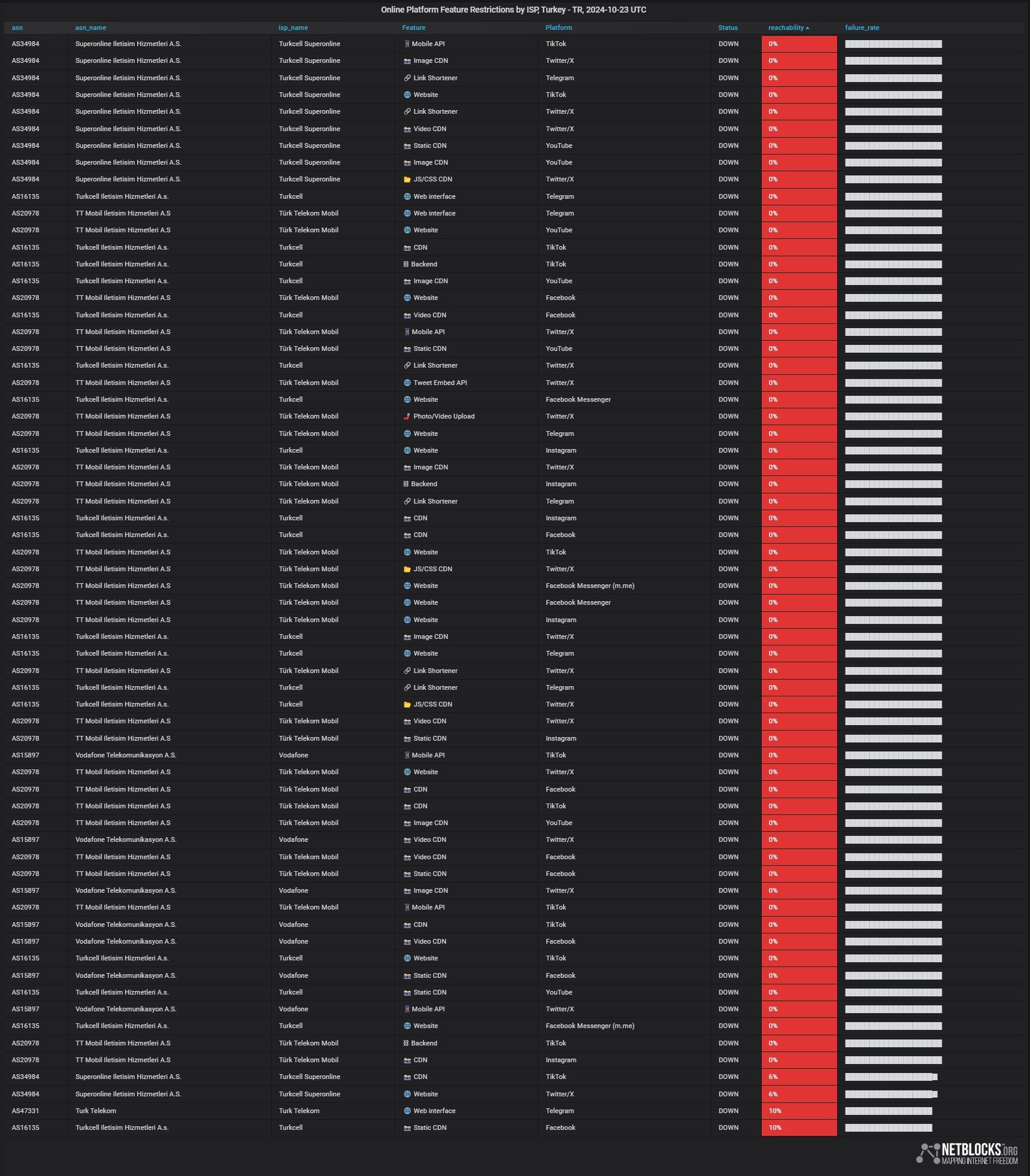 Instagram ve X neden yavaşladı? Uygulamalar çöktü mü? - 4. Resim