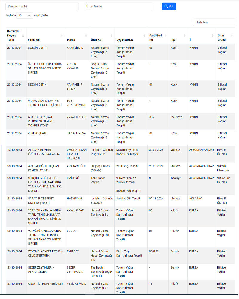 En iyi zeytinyağı tuzağı! Bakanlığın yeni ifşaları yayınlandı - 2. Resim