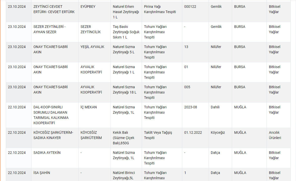 En iyi zeytinyağı tuzağı! Bakanlığın yeni ifşaları yayınlandı - 1. Resim