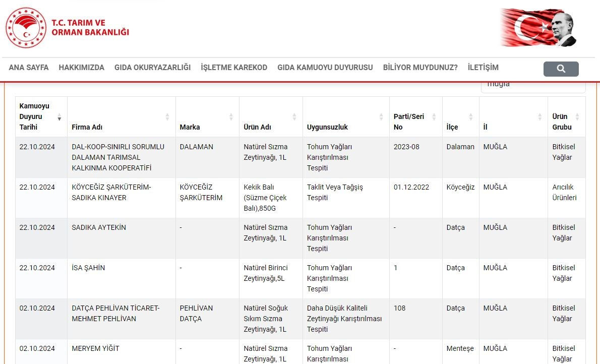 Gıda sahtekarları listesine damga vuran detay! CHP'li başkanın kooperatifi de vatandaşı kandırmış - 1. Resim