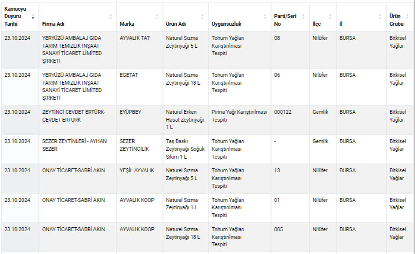 Ne at ne de eşek eti! Gıda sahtekarları vatandaşa sucuk diye bakın ne yedirmiş - 4. Resim