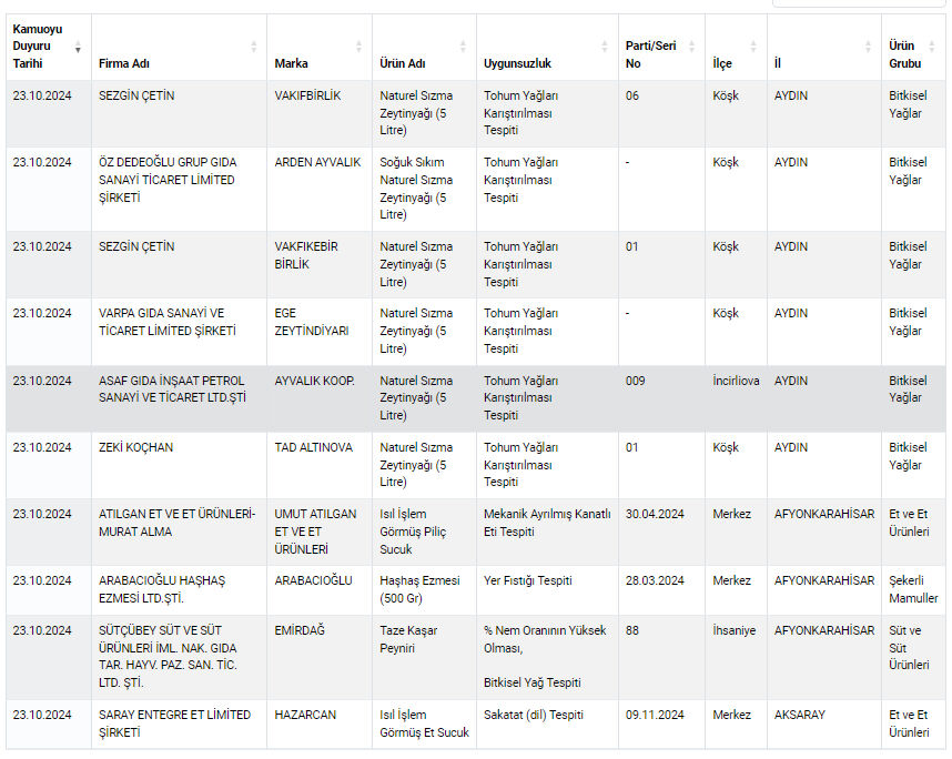 Ne at ne de eşek eti! Gıda sahtekarları vatandaşa sucuk diye bakın ne yedirmiş - 3. Resim