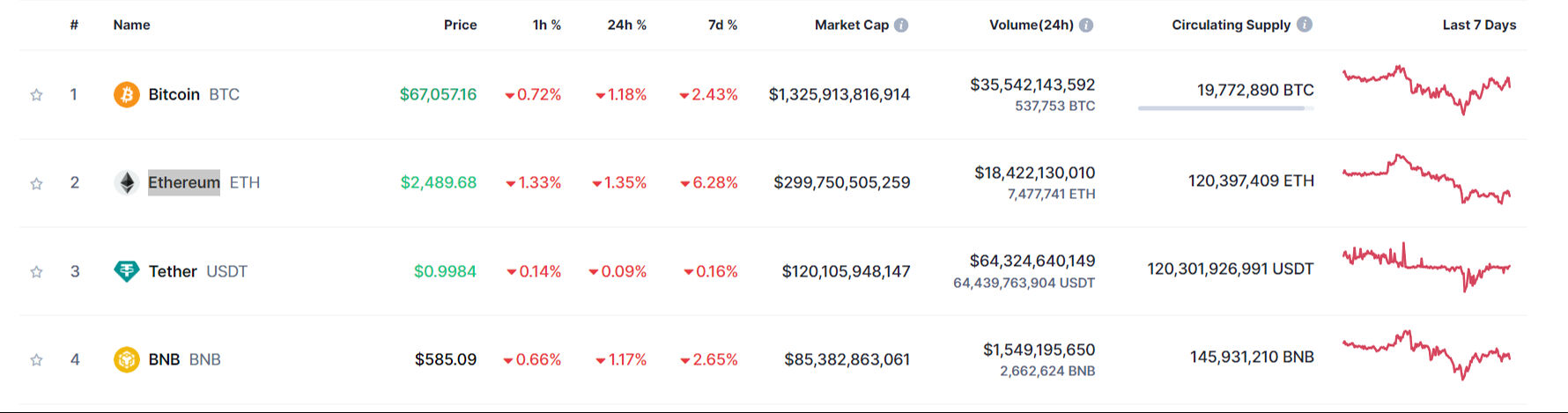 Tether soruşturması sonrası kripto paralar hızla düşüşe geçti - 1. Resim