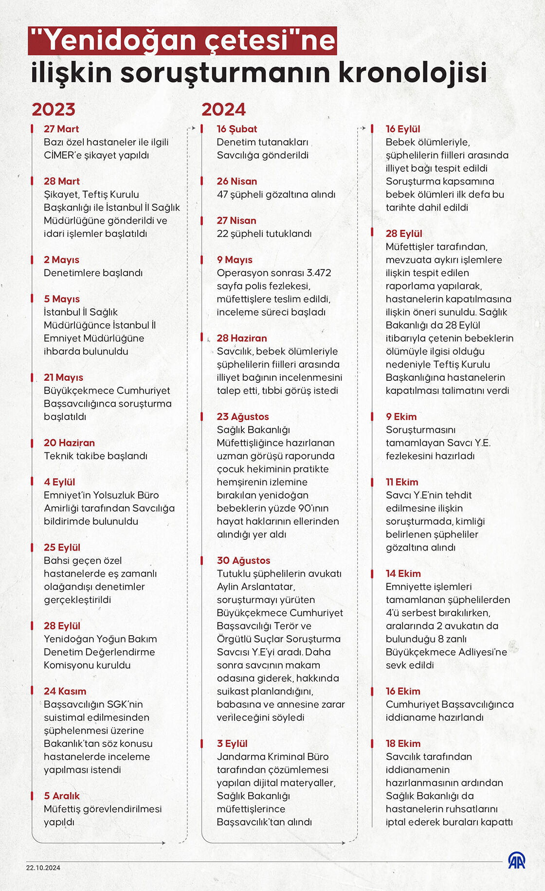 Yenidoğan Çetesi'nde iddianame kabul edildi - 1. Resim