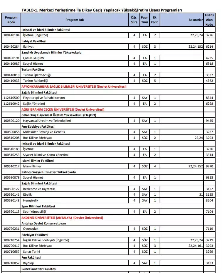 DGS ek tercihleri başladı! DGS ek tercihleri nereden yapılır, ek tercih ücreti ne kadar?  - 5. Resim