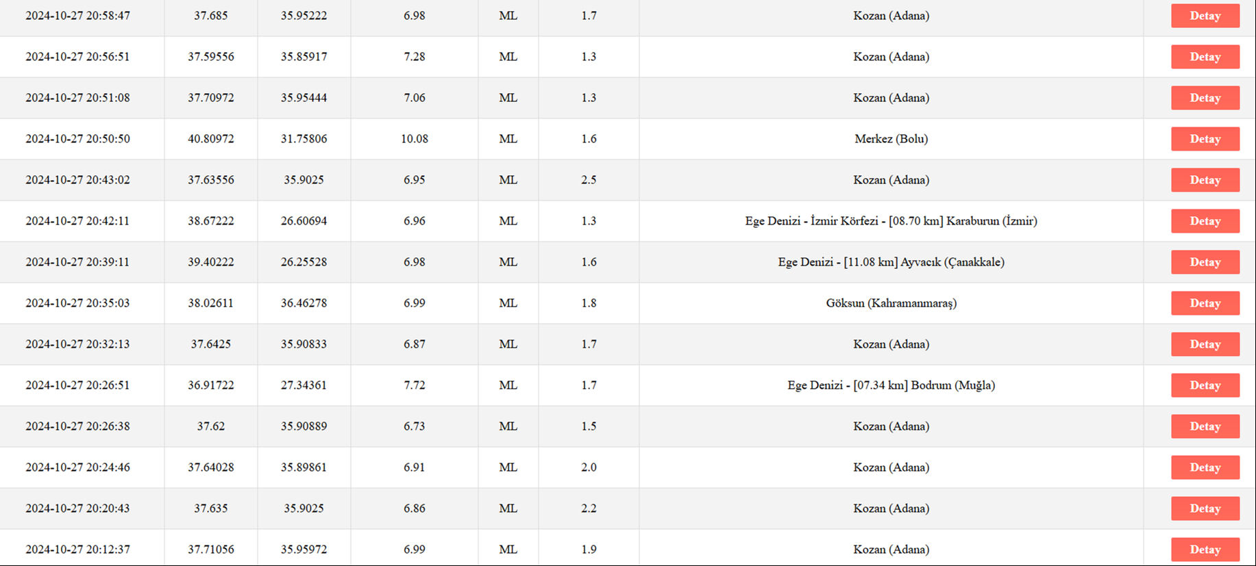 Adana'da 5 büyüklüğünde deprem! Çanakkale'nin ardından şiddetle sallandılar - 1. Resim