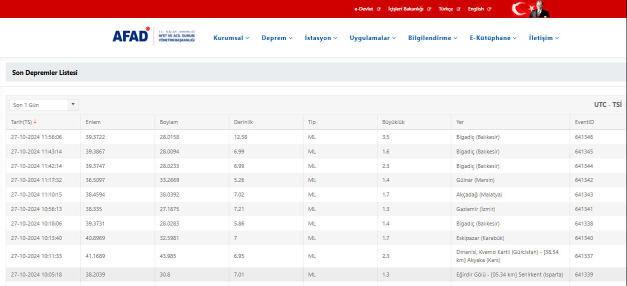 Balıkesir beşik gibi sallandı! AFAD ilk verileri duyurdu - 1. Resim