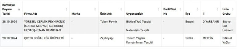 Sosyal medyadan kapış kapış satıyordu! Ünlü firmanın peyniri hileli çıktı, şikayetler yeniden gündemde - 1. Resim