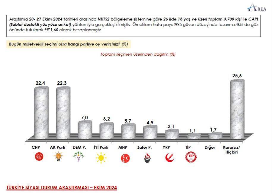 Bahçeli'nin 'Öcalan' çıkışı sonrası seçim anketinde dikkat çeken değişim! Fark ilk kez bu kadar az... - 1. Resim