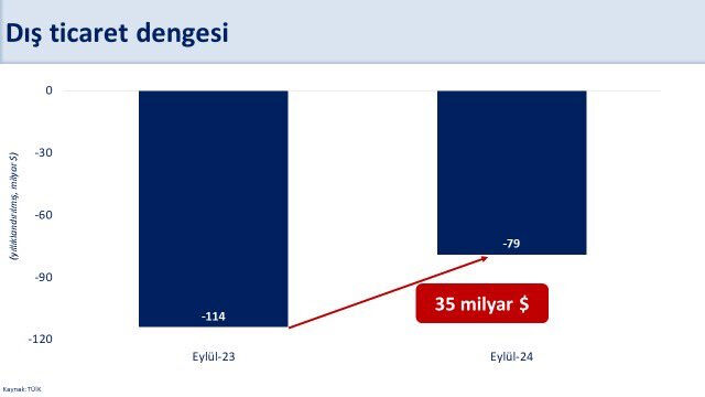 Bakan Şimşek'ten milyonları ilgilendiren enflasyon ve cari açık mesajı - 2. Resim