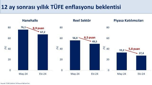 Bakan Şimşek'ten milyonları ilgilendiren enflasyon ve cari açık mesajı - 1. Resim