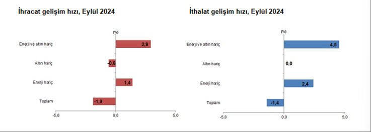 Dış ticaret açığında büyük düşüş - 1. Resim