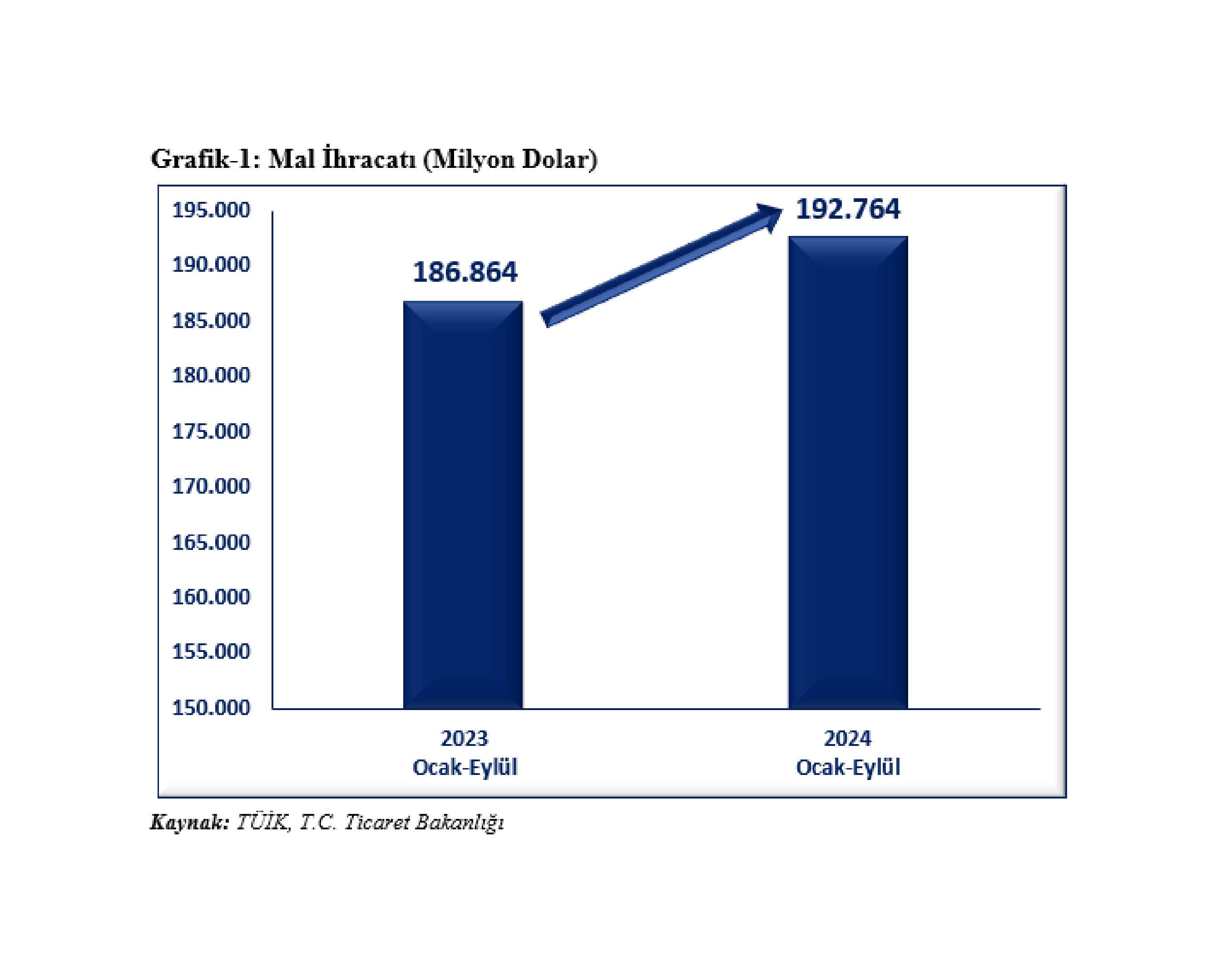 Ticaret Bakanı Bolat ihracat rakamlarını değerlendirdi - 1. Resim