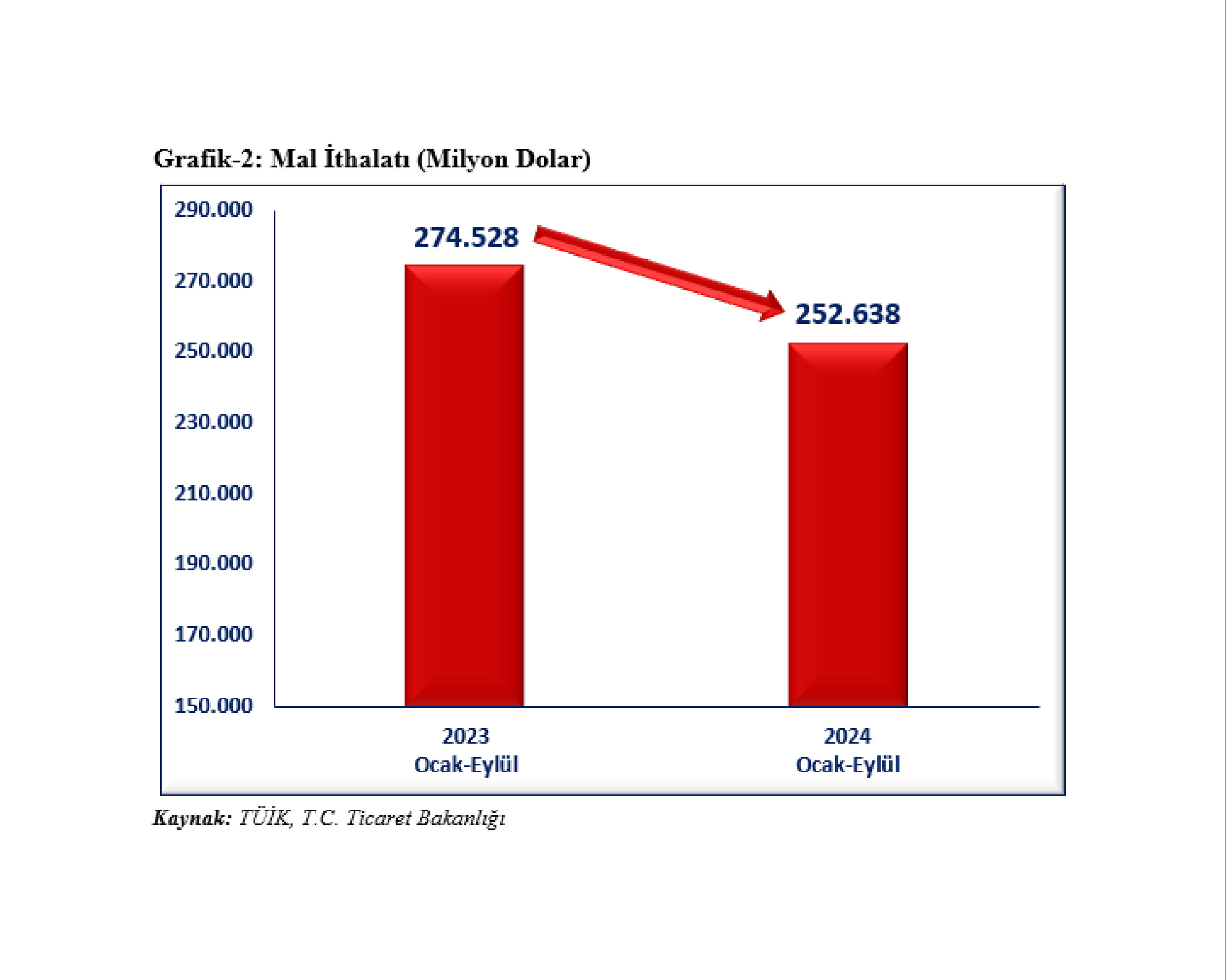 Ticaret Bakanı Bolat ihracat rakamlarını değerlendirdi - 2. Resim