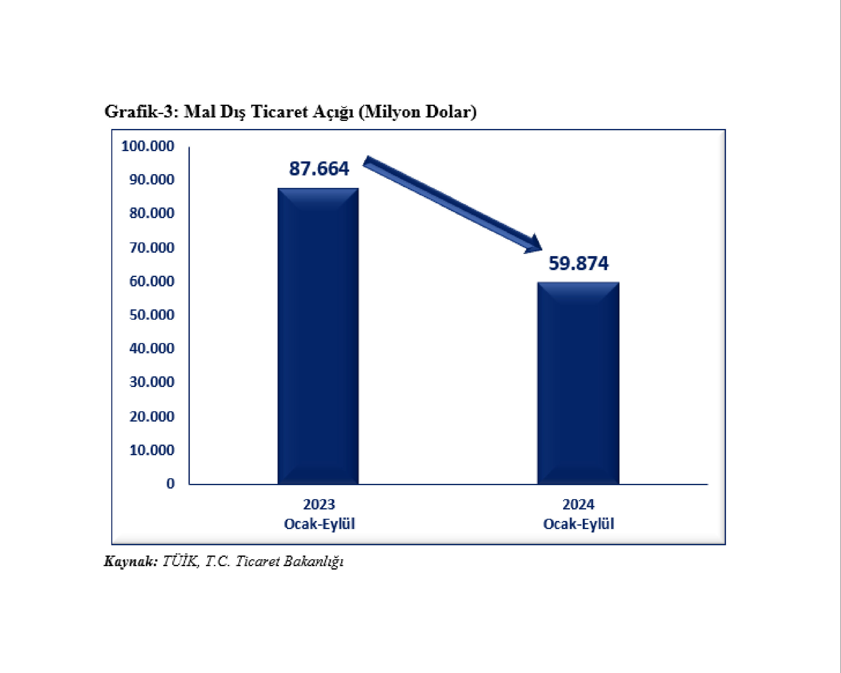 Ticaret Bakanı Bolat ihracat rakamlarını değerlendirdi - 3. Resim