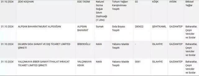 Gıda sahtekarlığında yeni liste! Bakanlık duyurdu, pideden kalp çıktı - 4. Resim
