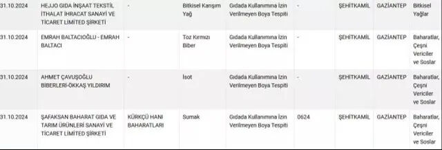 Gıda sahtekarlığında yeni liste! Bakanlık duyurdu, pideden kalp çıktı - 3. Resim