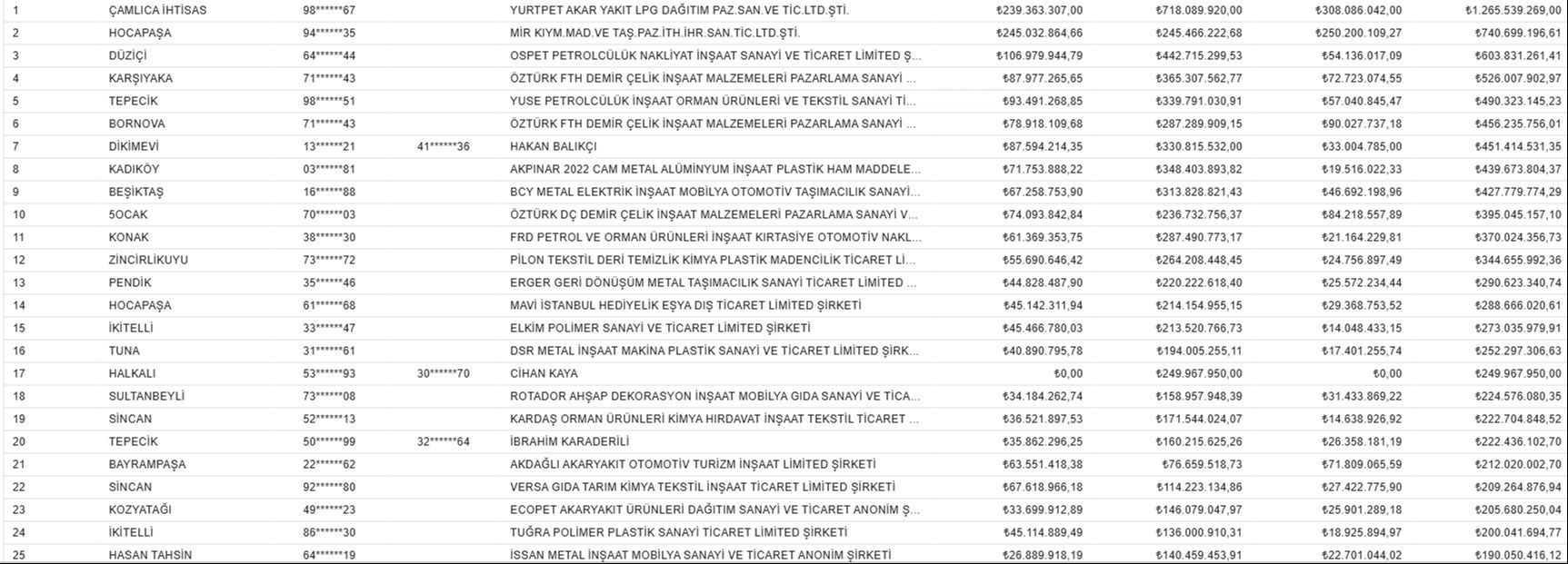 Vergi yüzsüzleri listesi açıklandı! Bakanlık 100 kişilik listeyi yayımladı - 2. Resim