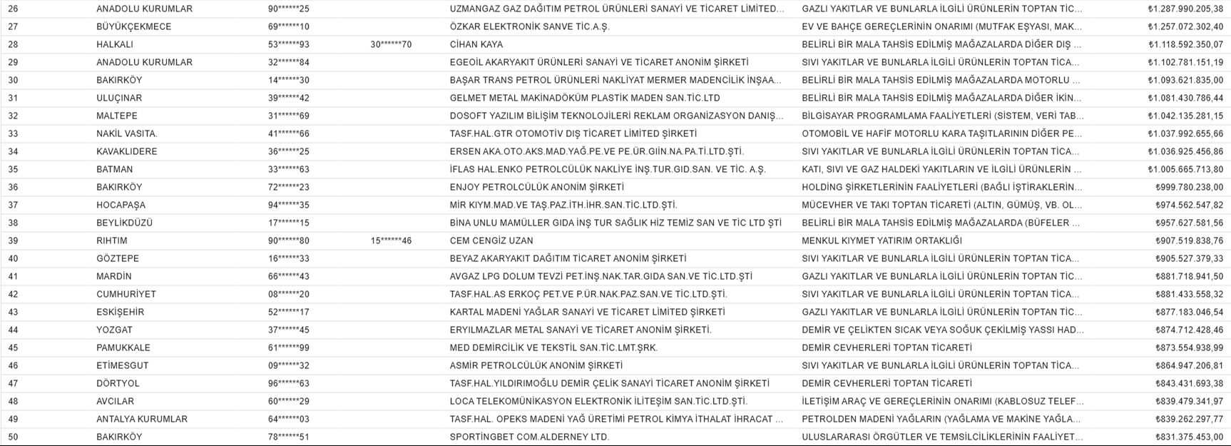 Vergi yüzsüzleri listesi açıklandı! Bakanlık 100 kişilik listeyi yayımladı - 3. Resim