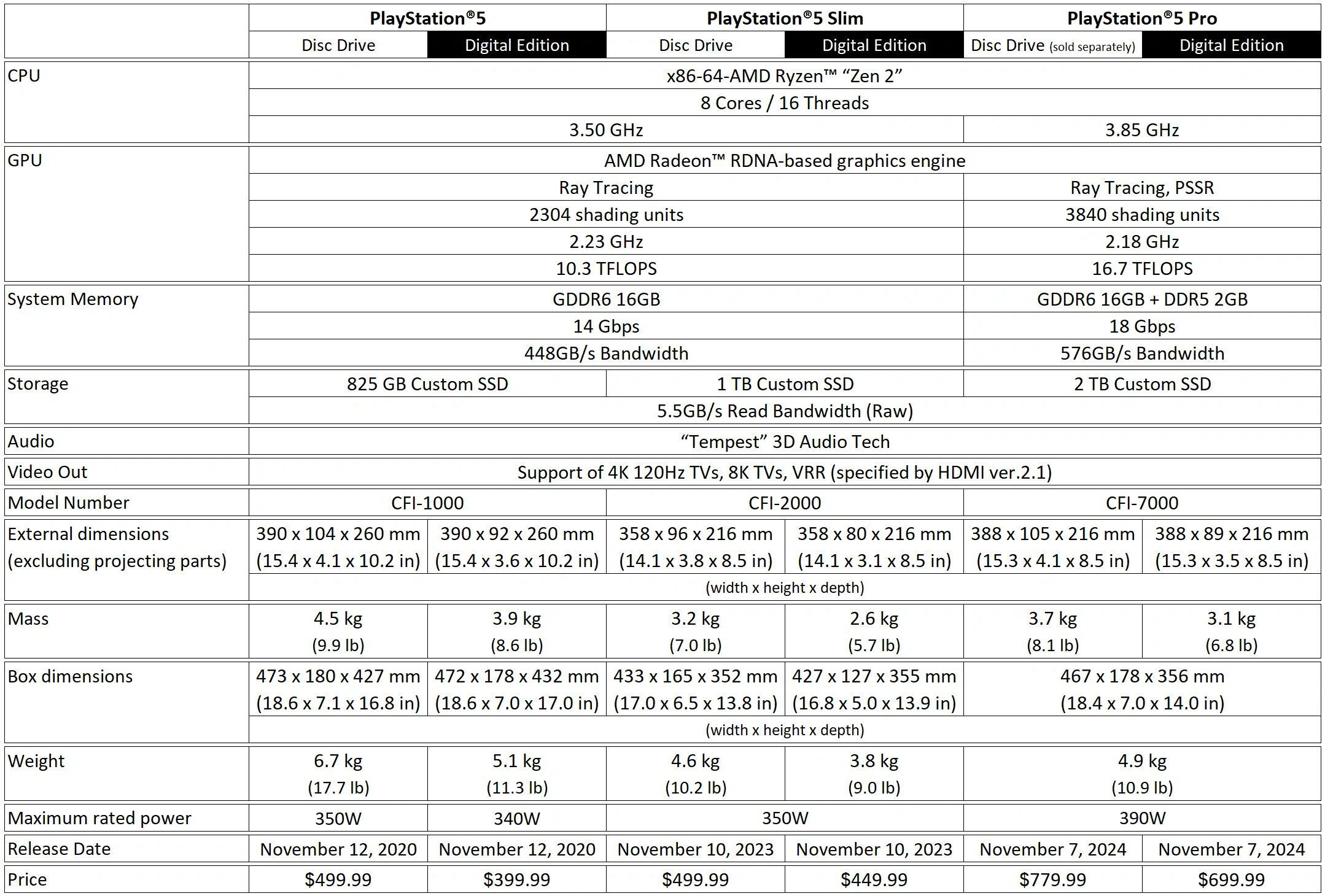 PlayStation 5 Pro Türkiye’de 50 bin TL’den satışa çıkıyor! İşte yeni konsolun tüm özellikleri... PlayStation 5 Pro Türkiye’de 50 Bin TL’den satışa çıkıyor! İşte yeni konsolun tüm özellikleri... - 3. Resim