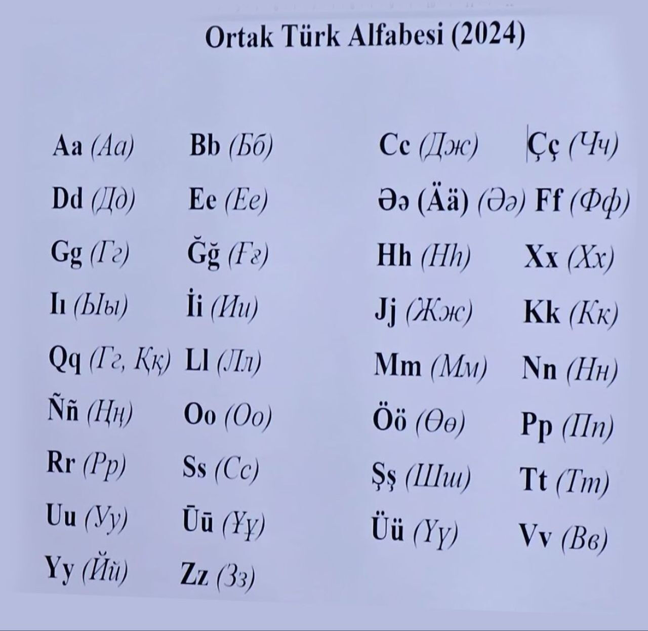 34 harften oluşan Ortak Türk Alfabesi nedir, ne zaman kullanılacak, hangi ülkeler var?  34 harften oluşan Ortak Türk Alfabesi nedir, ne zaman kullanılacak, hangi ülkeler var?  - 1. Resim