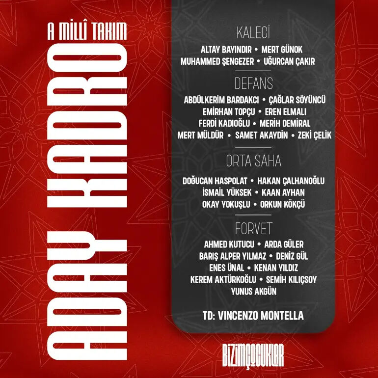 A Milli Futbol Takımı'nın Galler ve Karadağ maçları için aday kadrosu belli oldu A Milli Futbol Takımı'nın Galler ve Karadağ maçları için aday kadrosu belli oldu - 1. Resim