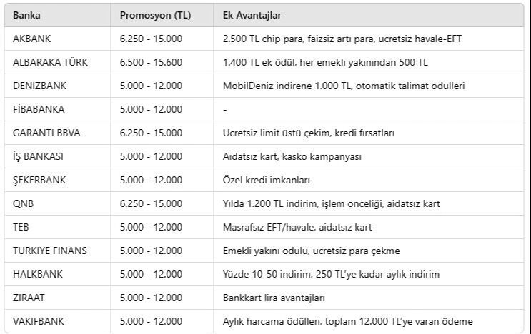 Banka promosyonları 24 bin lirayı buldu! İşte en yüksek fırsat sunan bankalar - 5. Resim