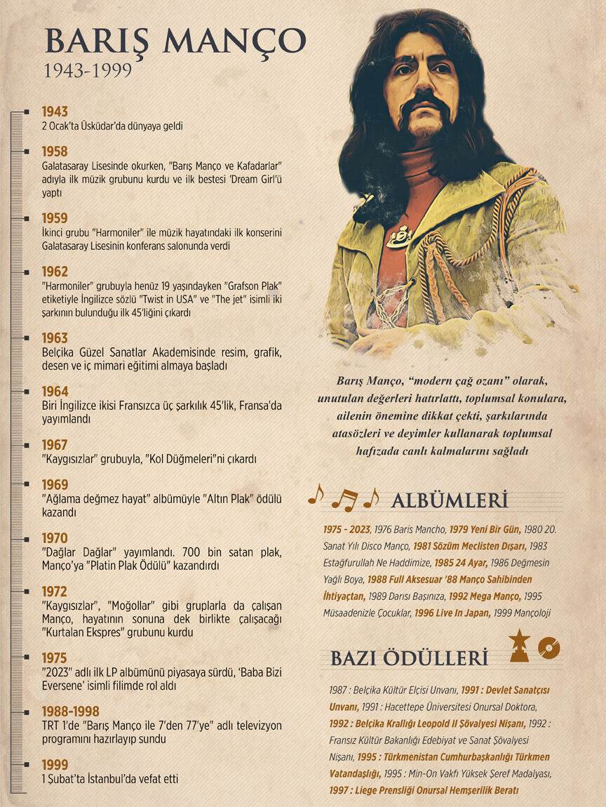 Barış Manço'nun hayatı film oluyor! Başrol şimdiden belli Barış Manço hayatı film oluyor! Başrol şimdiden belli - 4. Resim