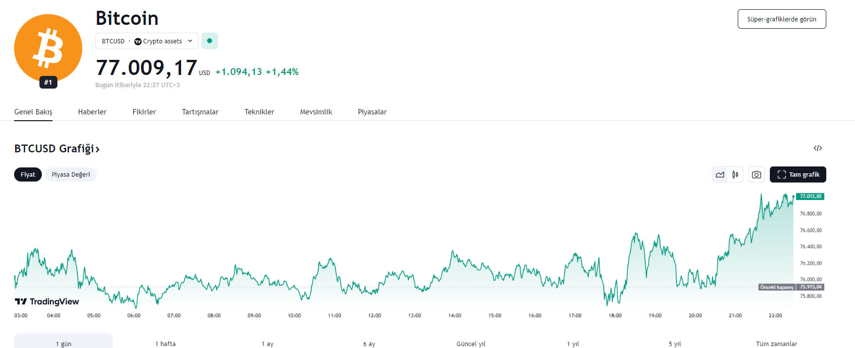 Bitcoin tüm zamanların rekorunu kırdı! SEC'den Ethereum ETF'leri için son dakika karar Bitcoin tüm zamanların rekorunu kırdı! SEC'den Ethereum ETF'leri için son dakika karar - 1. Resim