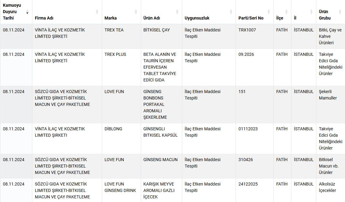 Peynir ve çay diye neler satmışlar! Bakanlık tek tek ifşa etti, işte o markalar - 1. Resim