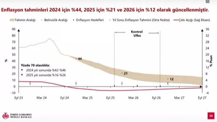 Yıl sonu enflasyon tahmini değişti - 1. Resim
