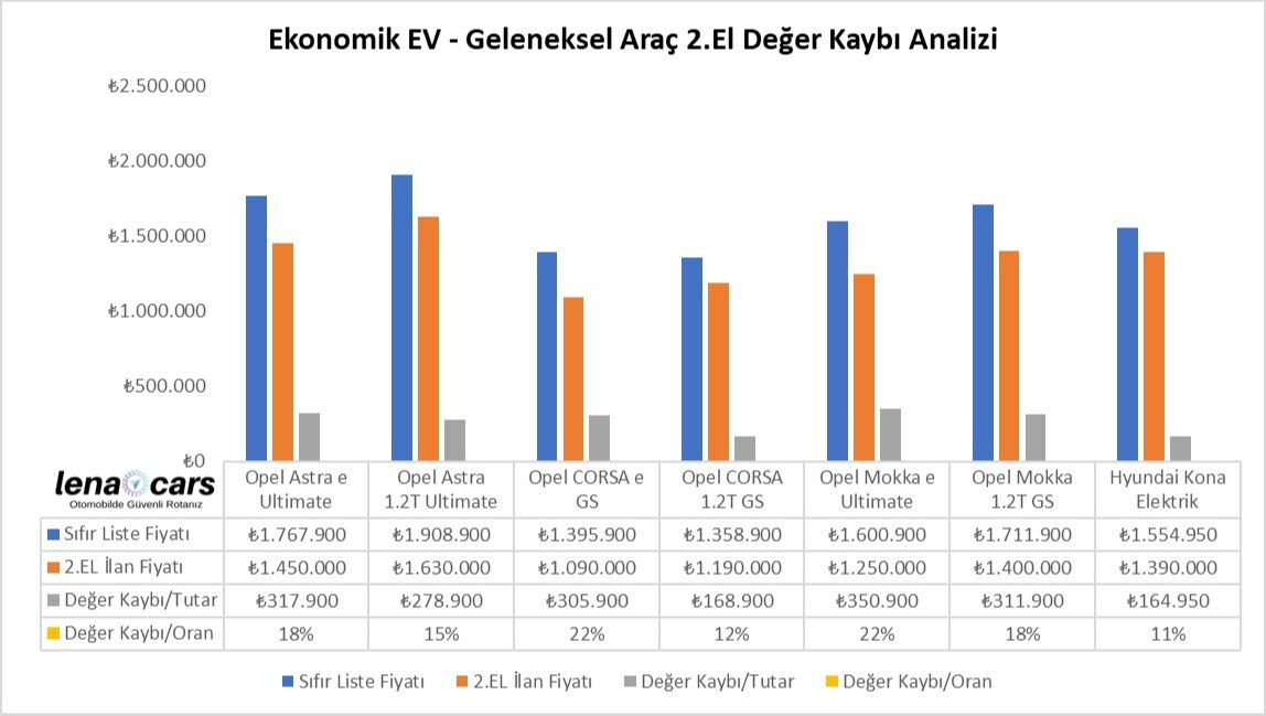 Sıfır Clio fiyatına, ikinci el 2019 BMW 118! Sizin tercihiniz hangisi? Sıfır Clio fiyatına, ikinci el 2019 BMW 118! Sizin tercihiniz hangisi? - 4. Resim