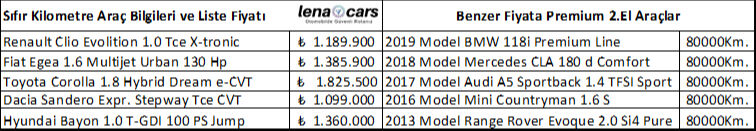 Sıfır Clio fiyatına, ikinci el 2019 BMW 118! Sizin tercihiniz hangisi? Sıfır Clio fiyatına, ikinci el 2019 BMW 118! Sizin tercihiniz hangisi? - 2. Resim