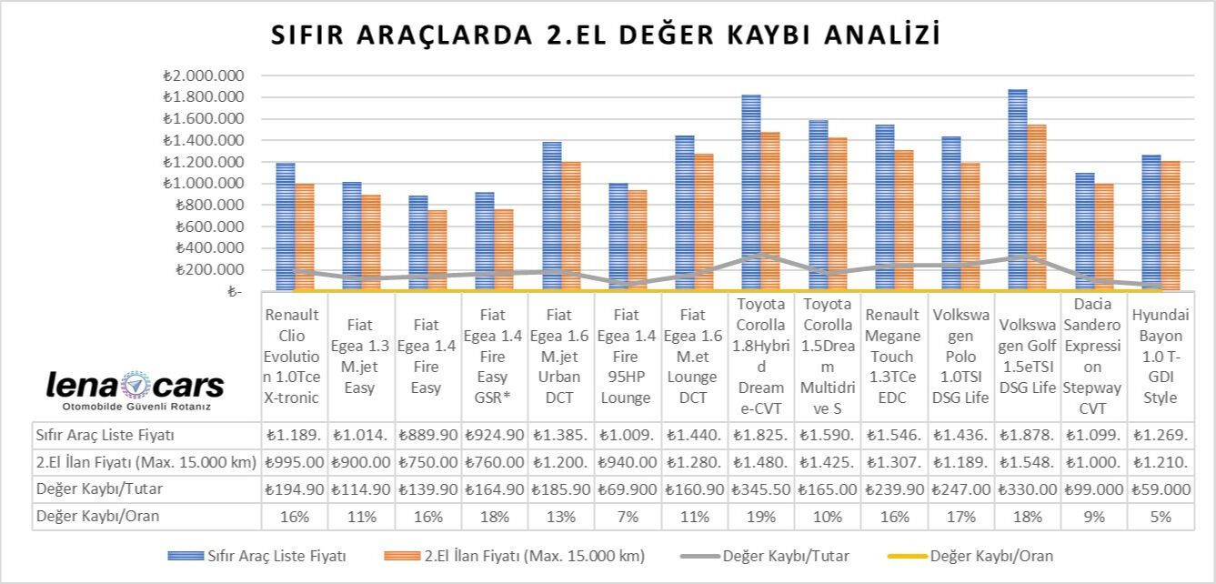 Sıfır Clio fiyatına, ikinci el 2019 BMW 118! Sizin tercihiniz hangisi? Sıfır Clio fiyatına, ikinci el 2019 BMW 118! Sizin tercihiniz hangisi? - 1. Resim