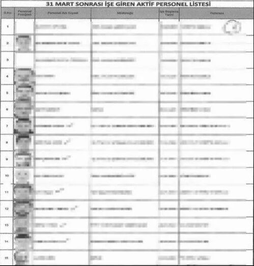 İsimleri makam odasındaki listeden çıktı! PKK'lıları belediyeye doldurmuş Ahmet Özer PKK'lıları belediyede işe aldı! Liste ortaya çıktı, kimlikleri belli oldu - 1. Resim