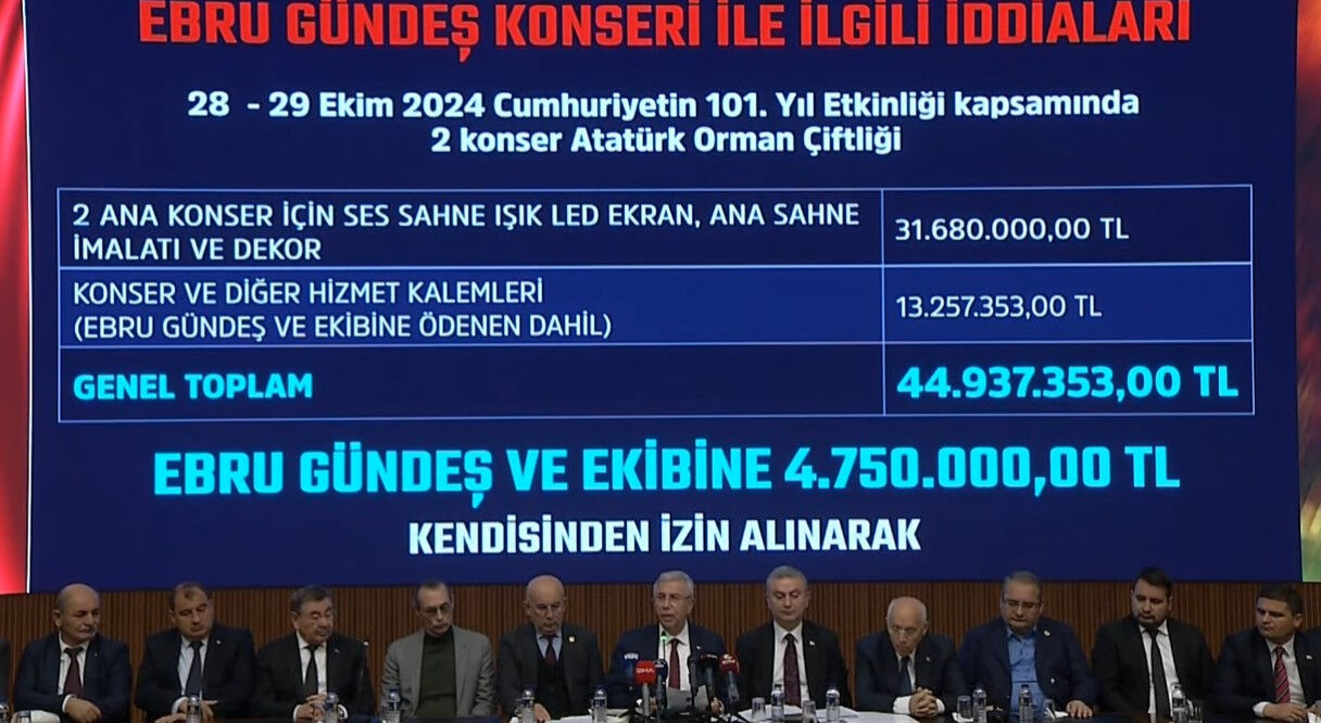 Konserlere ne kadar ödendi? Mansur Yavaş'tan 'Ebru Gündeş konseri' açıklaması Konserlere ne kadar ödendi? Mansur Yavaş'tan 'Ebru Gündeş konseri' açıklaması - 2. Resim