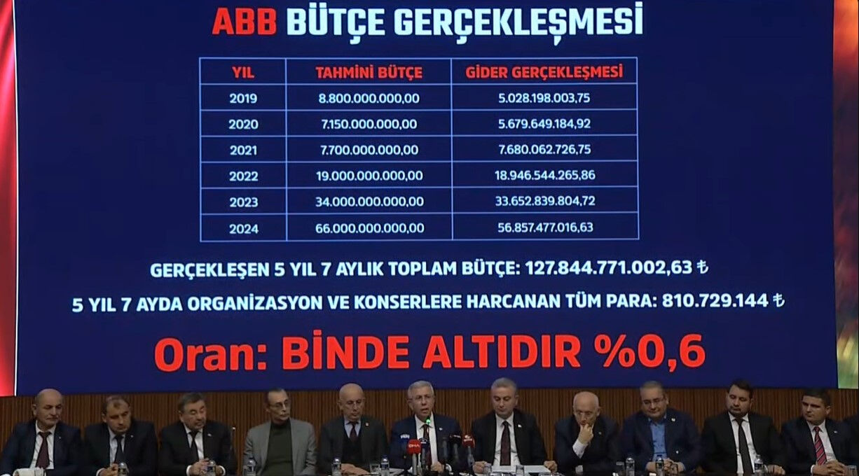 Konserlere ne kadar ödendi? Mansur Yavaş'tan 'Ebru Gündeş konseri' açıklaması Konserlere ne kadar ödendi? Mansur Yavaş'tan 'Ebru Gündeş konseri' açıklaması - 3. Resim