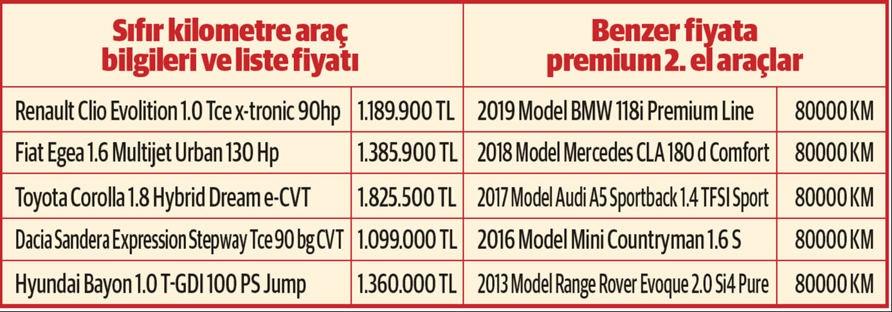 Makas iyice açıldı... Sıfır Clio fiyatına 2019 model BMW! Makas iyice açıldı... Sıfır Clio fiyatına 2019 model BMW! - 1. Resim