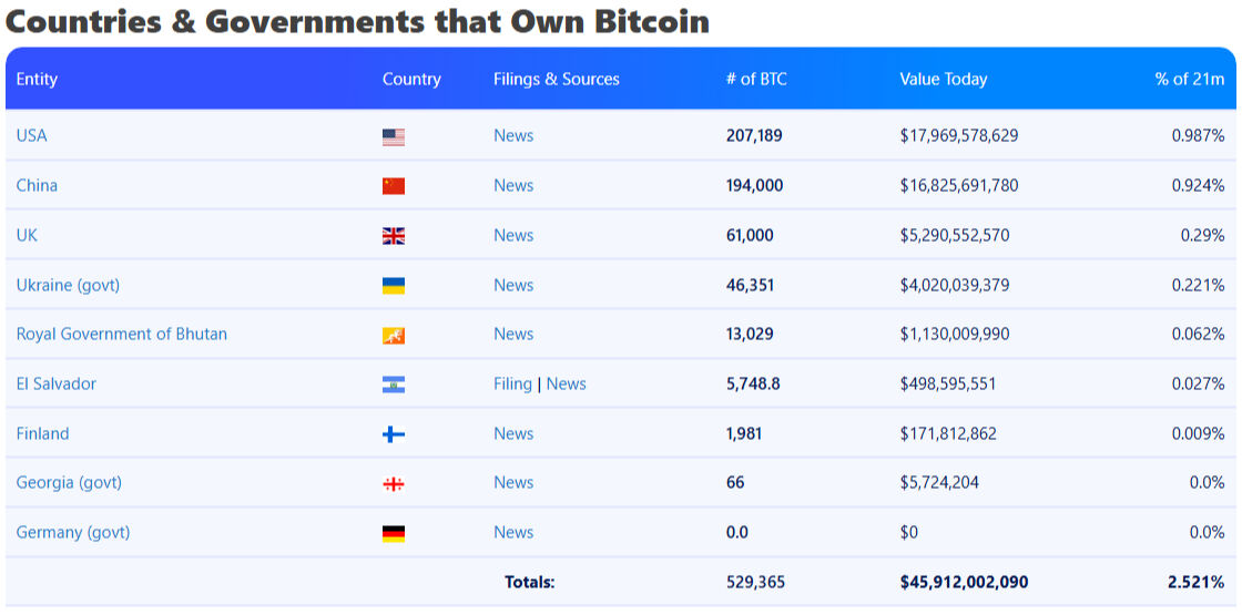 Bitcoin en çok hangi ülkede var? İşte en fazla Bitcoini olan ülkeler - 2. Resim