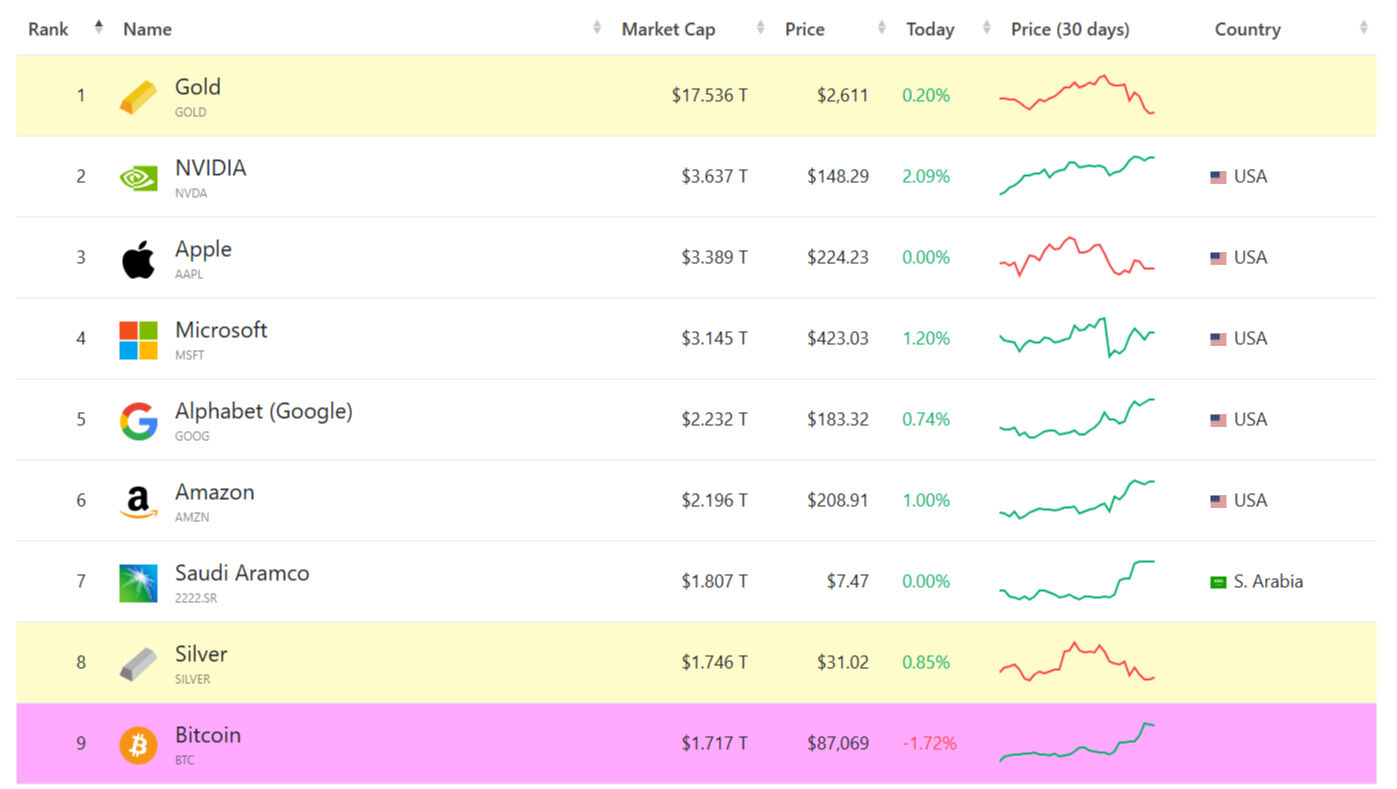 Bitcoin en çok hangi ülkede var? İşte en fazla Bitcoini olan ülkeler - 1. Resim