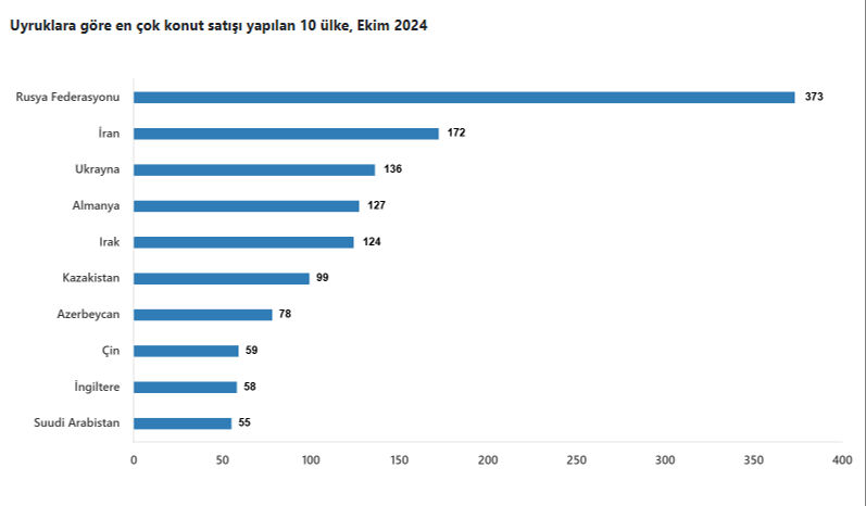 Ekonomide taşlar yerine oturuyor! Konut satışlarında büyük patlama Ekonomide taşlar yerine oturuyor! Konut satışlarında büyük patlama - 3. Resim