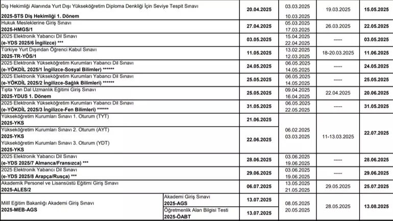 ÖSYM Başkanı açıkladı: 2025 yılı sınav takvimi belli oldu ÖSYM Başkanı açıkladı: YKS tarihi belli oldu! - 2. Resim