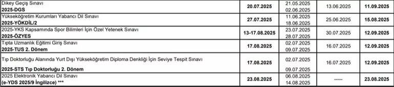 ÖSYM Başkanı açıkladı: 2025 yılı sınav takvimi belli oldu ÖSYM Başkanı açıkladı: YKS tarihi belli oldu! - 3. Resim