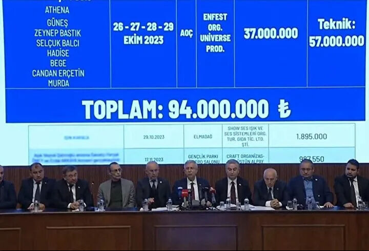 Fahiş harcamalar mercek altında! İBB ve ABB'ye konser soruşturması başlatıldı Savcılık harekete geçti! ABB'nin konserlerine soruşturma başlatıldı - 2. Resim