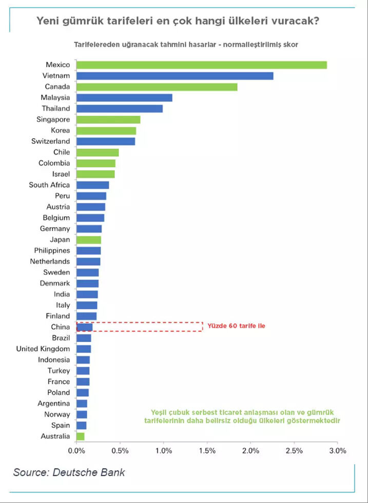 ABD'den yeni gümrük vergileri! En çok etkilenecek ülkeler belli oldu, Türkiye'nin durumu dikkat çekici - 3. Resim