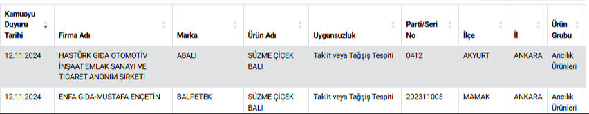Vatandaş dışarıda yemek yiyemez oldu! Gıdada hile yapan yeni firmalar açıklandı, sucuk ve kıymada... Vatandaş dışarıda yemek yiyemez oldu! Gıdada hile yapan yeni firmalar açıklandı, sucuk ve kıymada... - 1. Resim