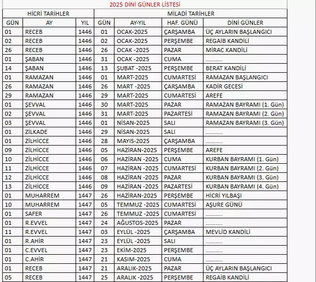 Yeni yılda kaç gün tatil var? 2025 resmi ve dini tatiller takvimi - 2. Resim