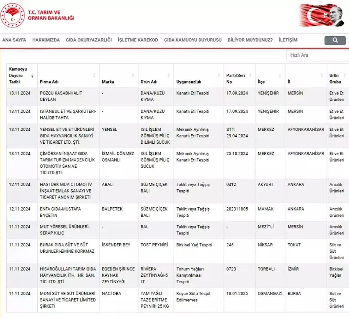 Gıda sahtekarları durmak bilmiyor! 'Dana-kuzu' kıyması diyerek tırnaklı eti yedirmişler - 4. Resim